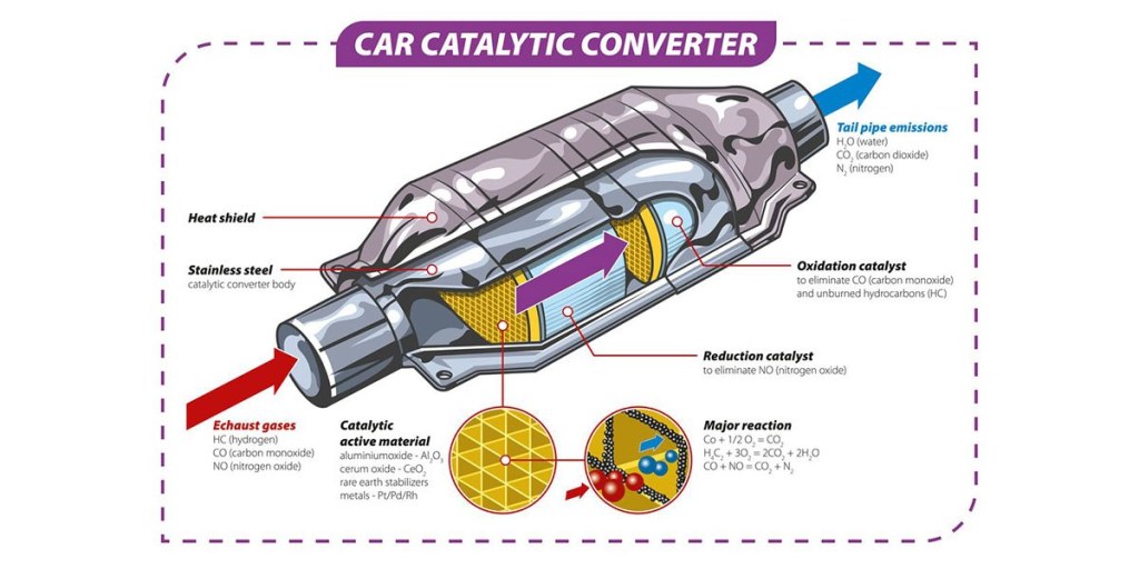 Preventing catalytic converter theft in Menlo Park and nearby communities